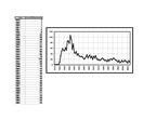 Hill of Rest Cemetery Interred by Year Chart